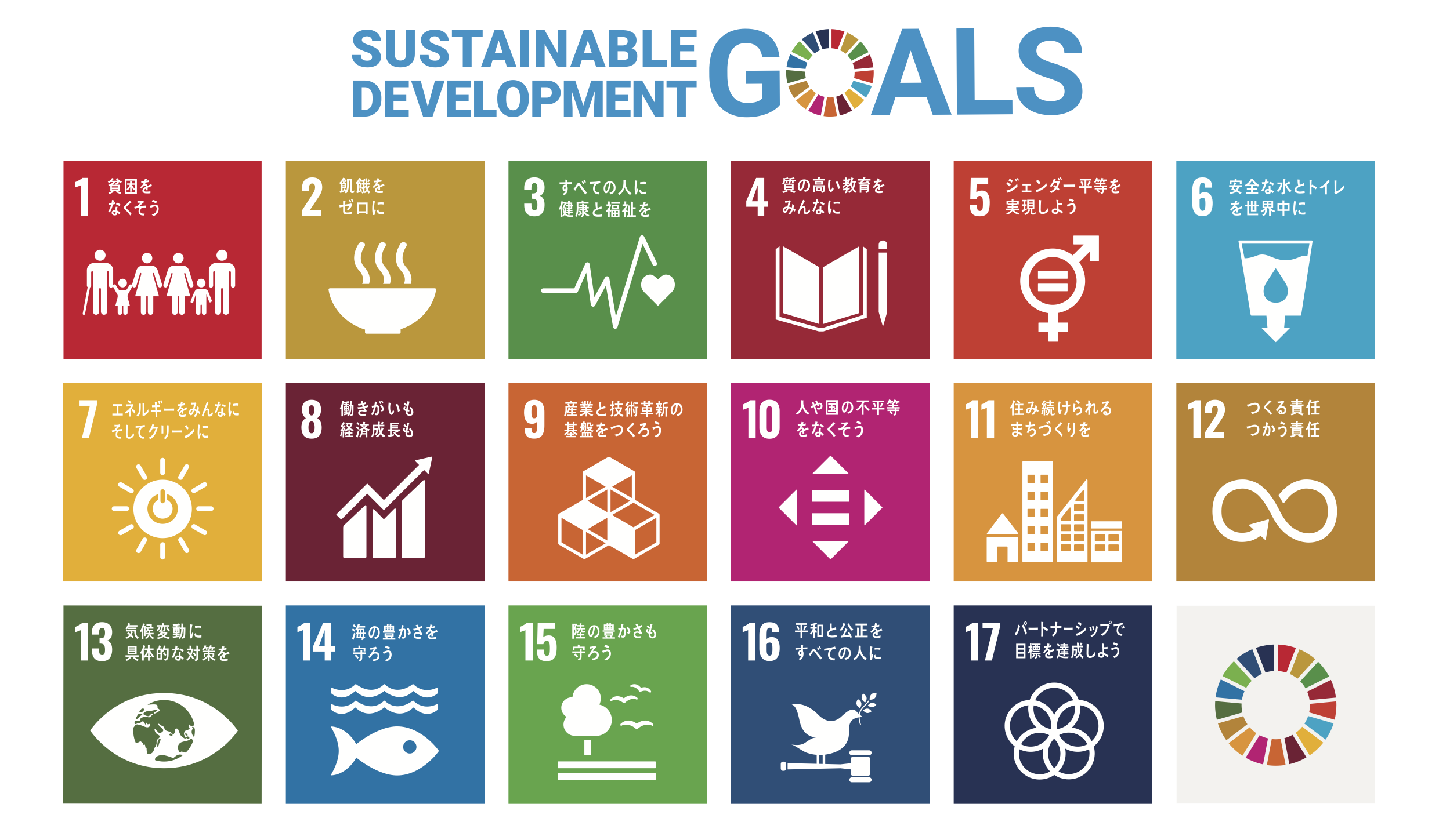 SDGs